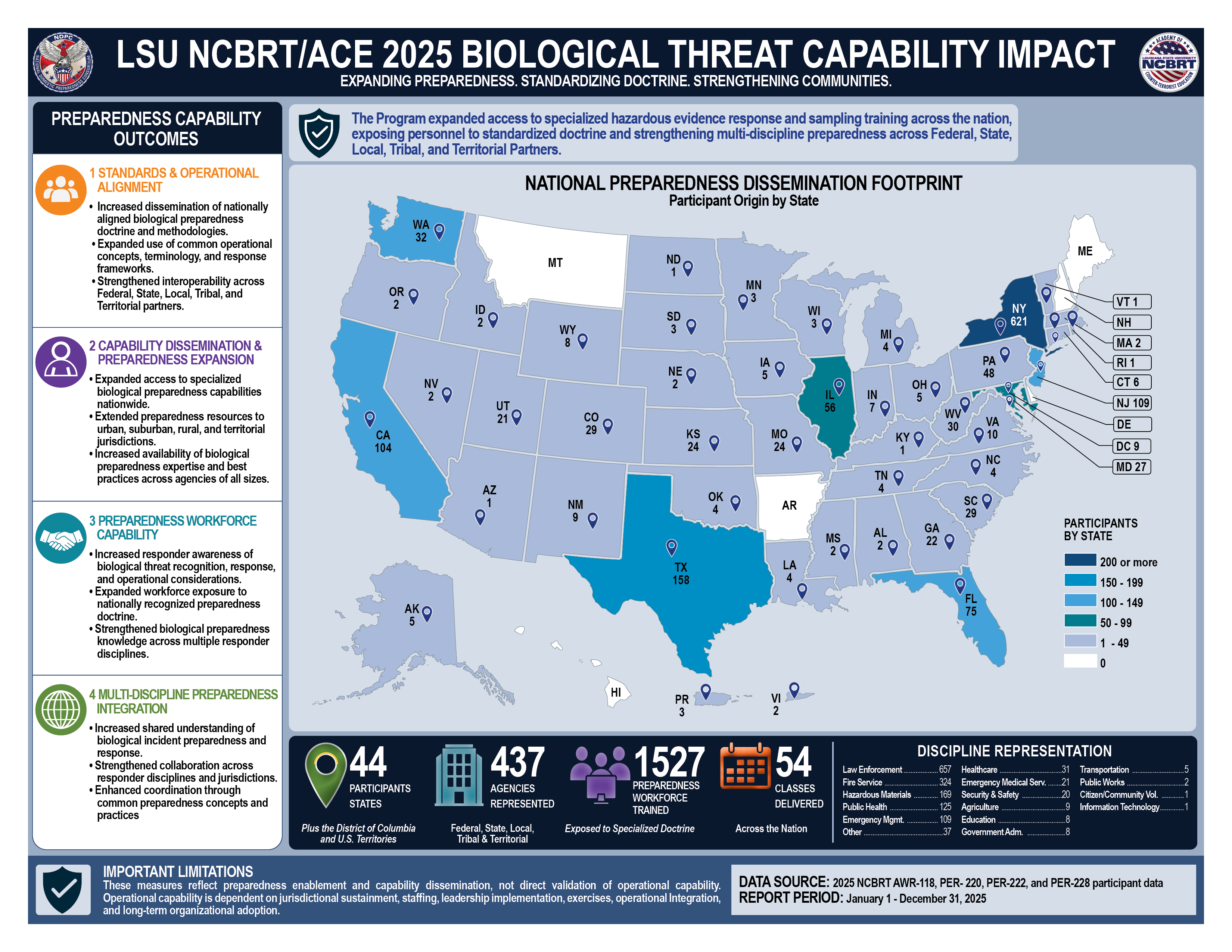 NCBRT 2026 Biological Threat Capability Impact